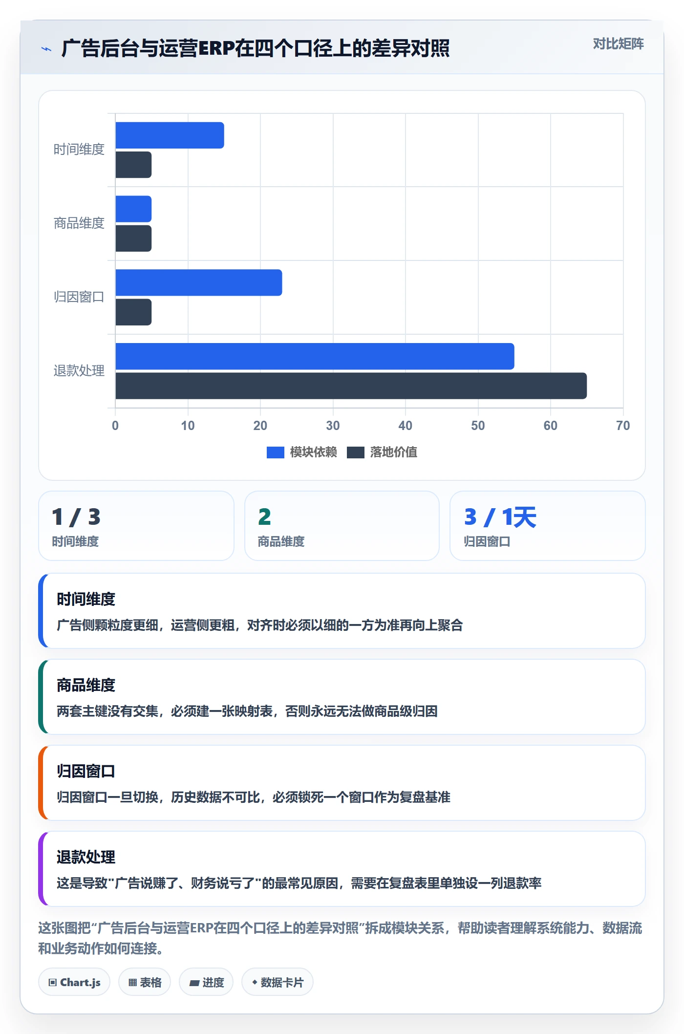 跨境电商一站式服务运营框架：把运营推广纳入数据复盘