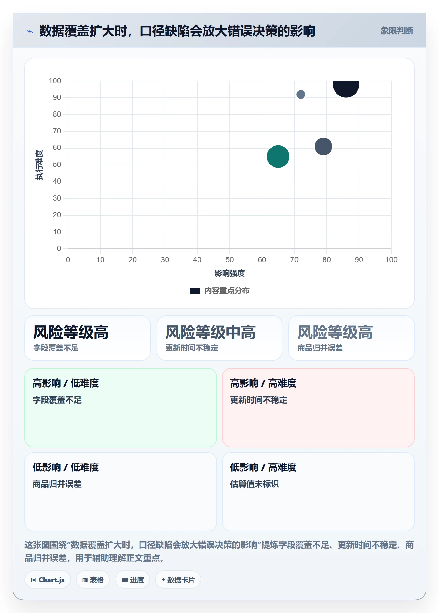 电商数据查询网站规划方法：行业趋势与落地案例如何衔接
