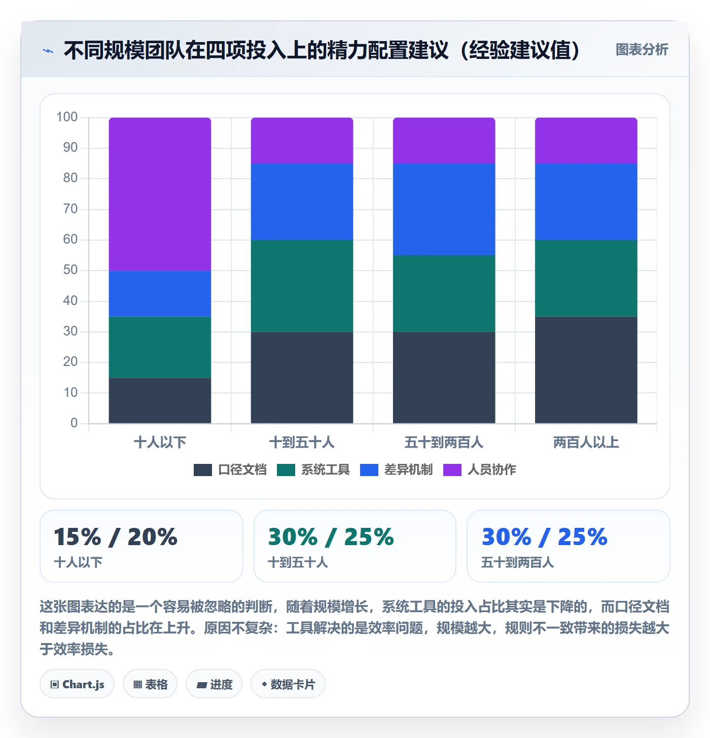 erp跨境电商工作指南:用团队协同解决财务核算问题