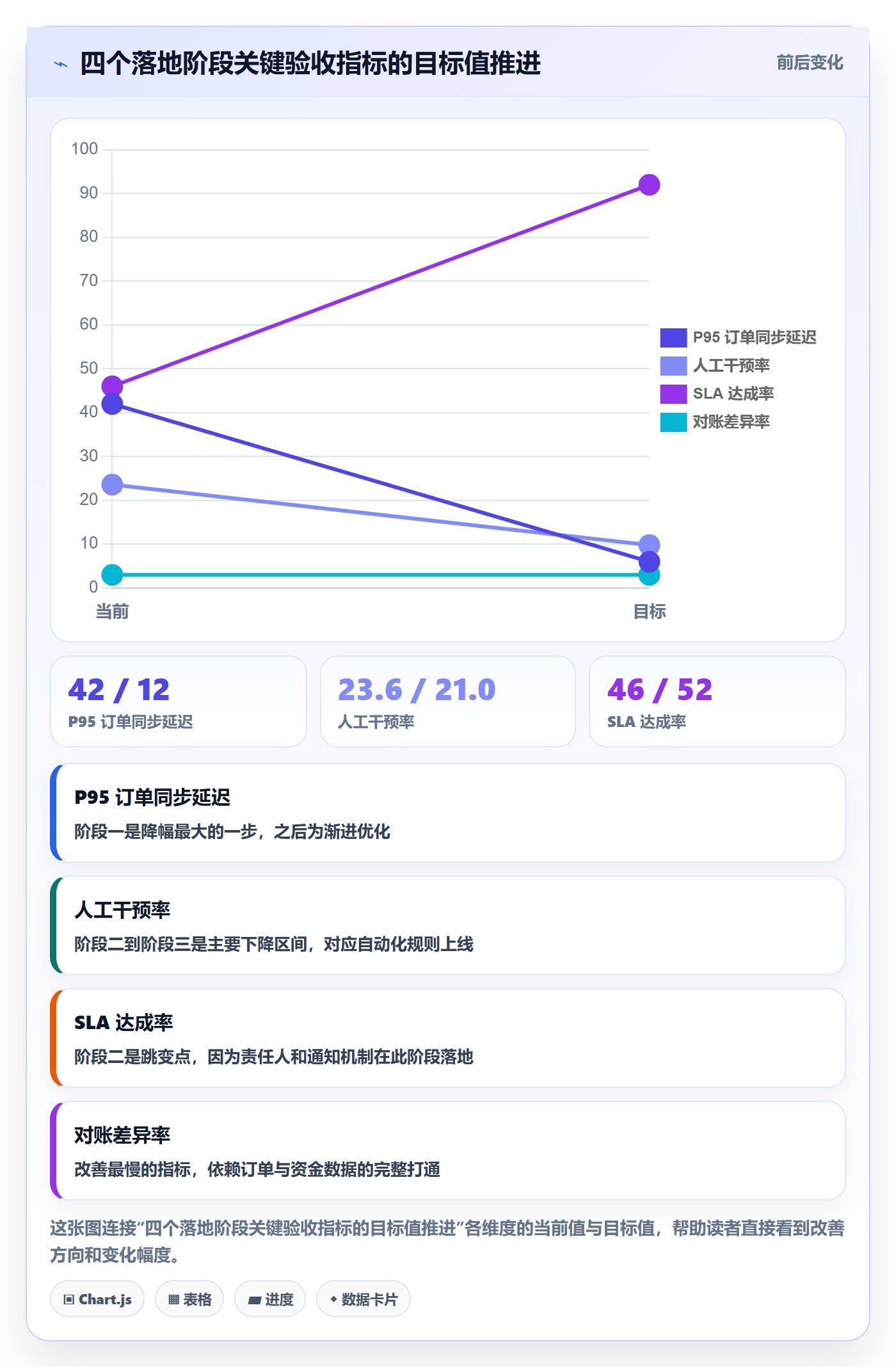 erp跨境电商方案设计:订单同步场景的团队协同怎么做