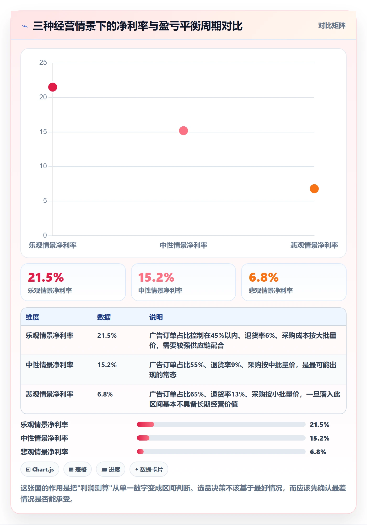 亚马逊软件精细化运营全解析：重点看懂选品工具