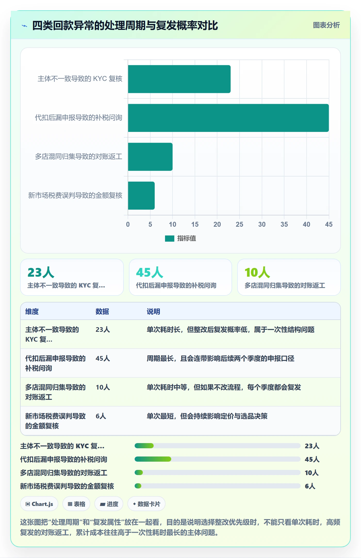 跨境电商一站式服务怎么落地？从税务合规讲清回款管理