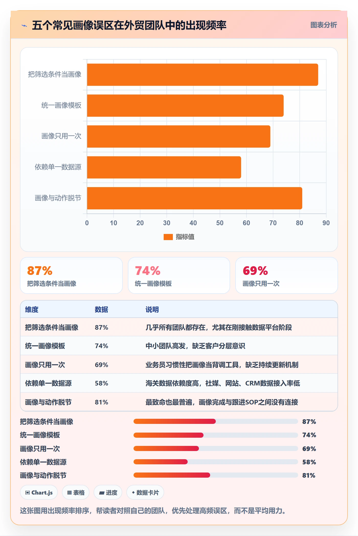 外贸数据分析平台问题诊断：客户画像如何用进阶玩法改进