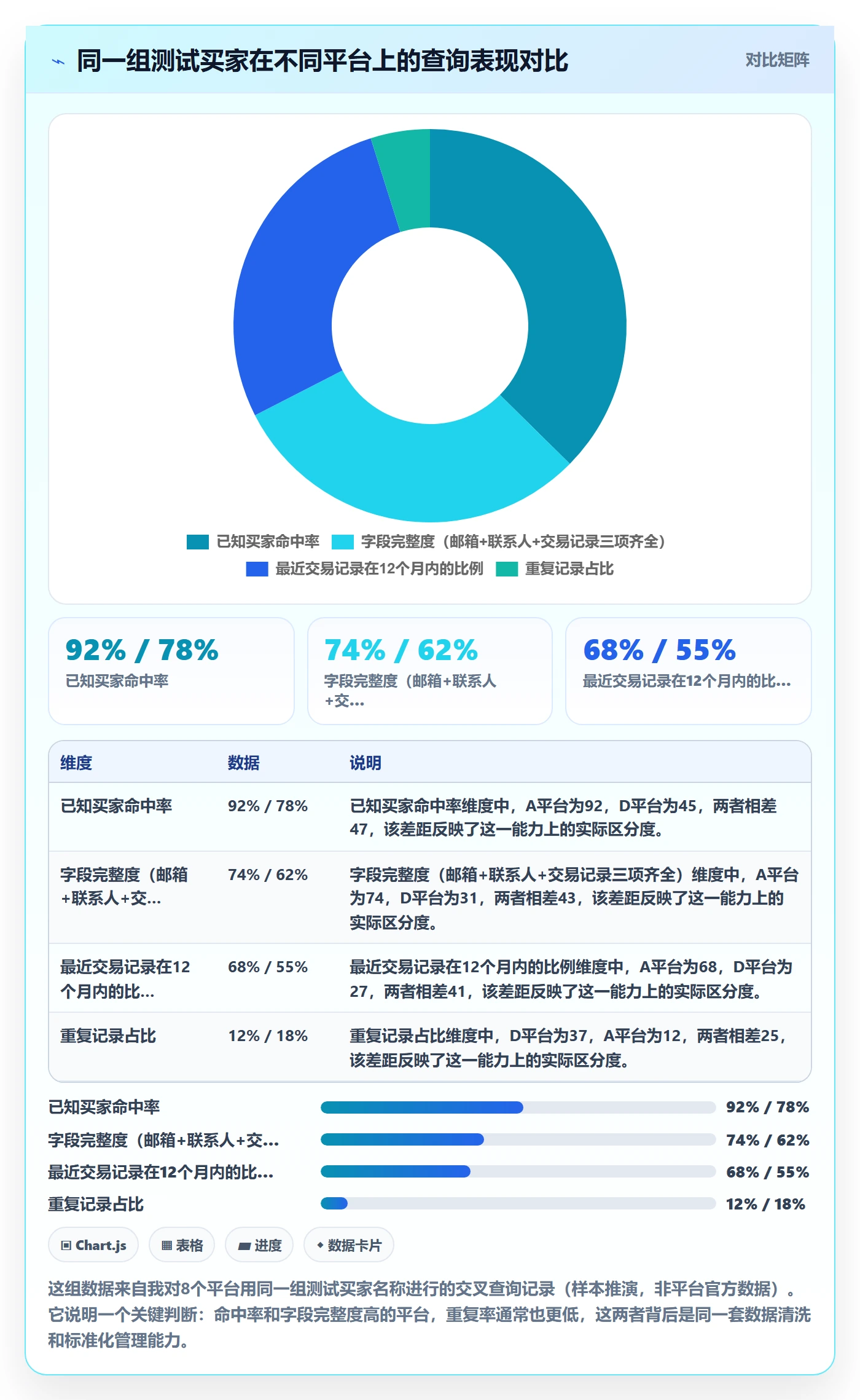 外贸数据分析平台检查方法：通过买家查询评估标准化管理质量