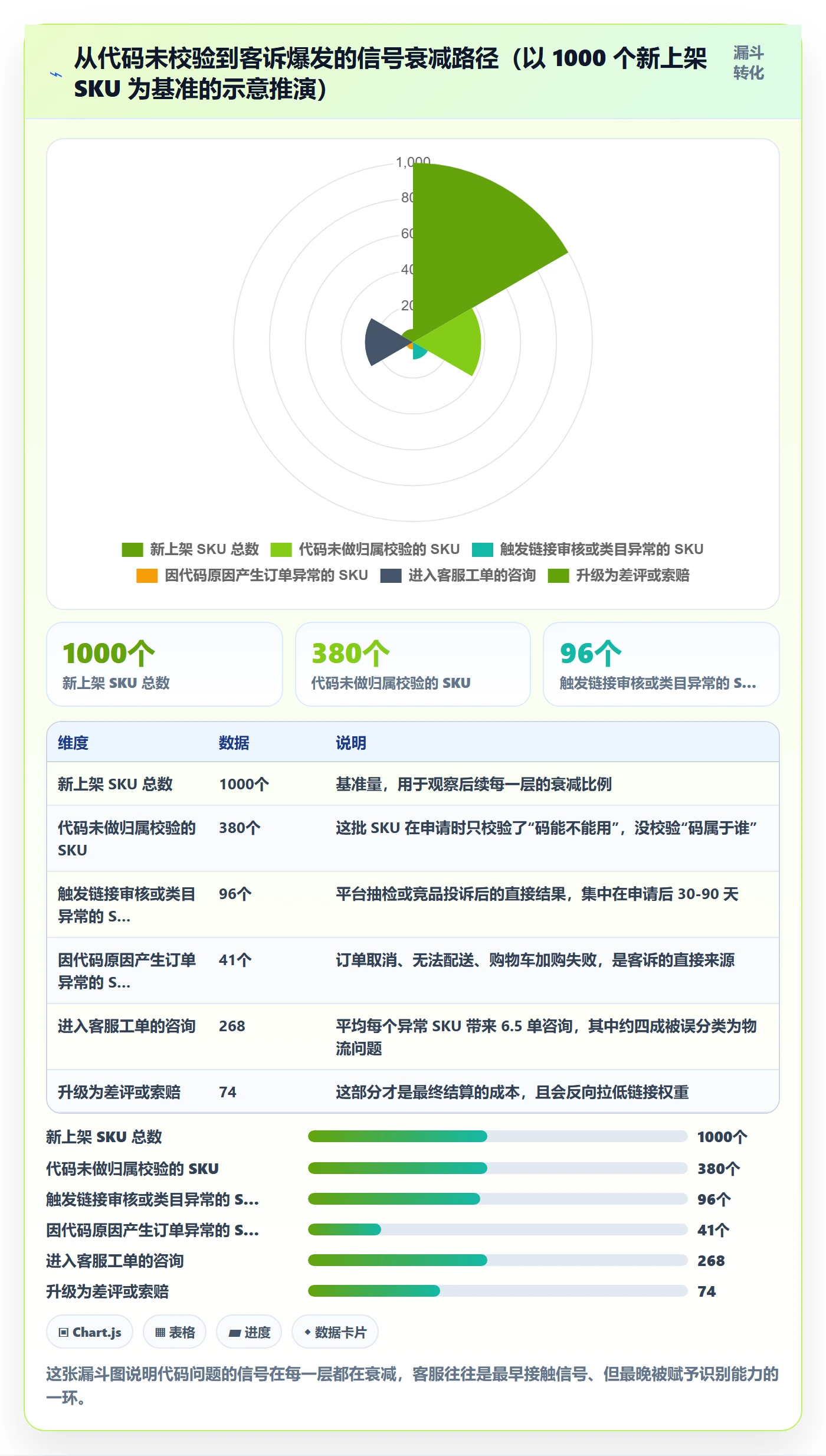 UPC码进阶课：围绕代码申请完善客户服务