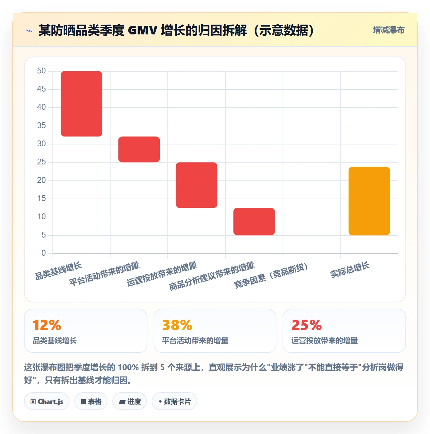 商品分析场景解析：组合优化中的绩效考核怎么处理