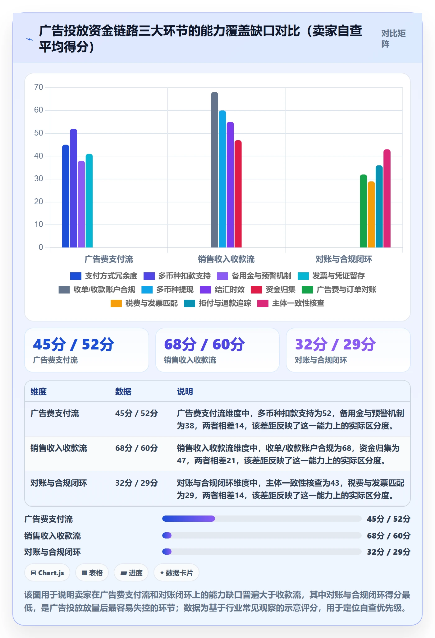 跨境电商一站式服务能力清单：广告投放需要覆盖哪些支付收款事项