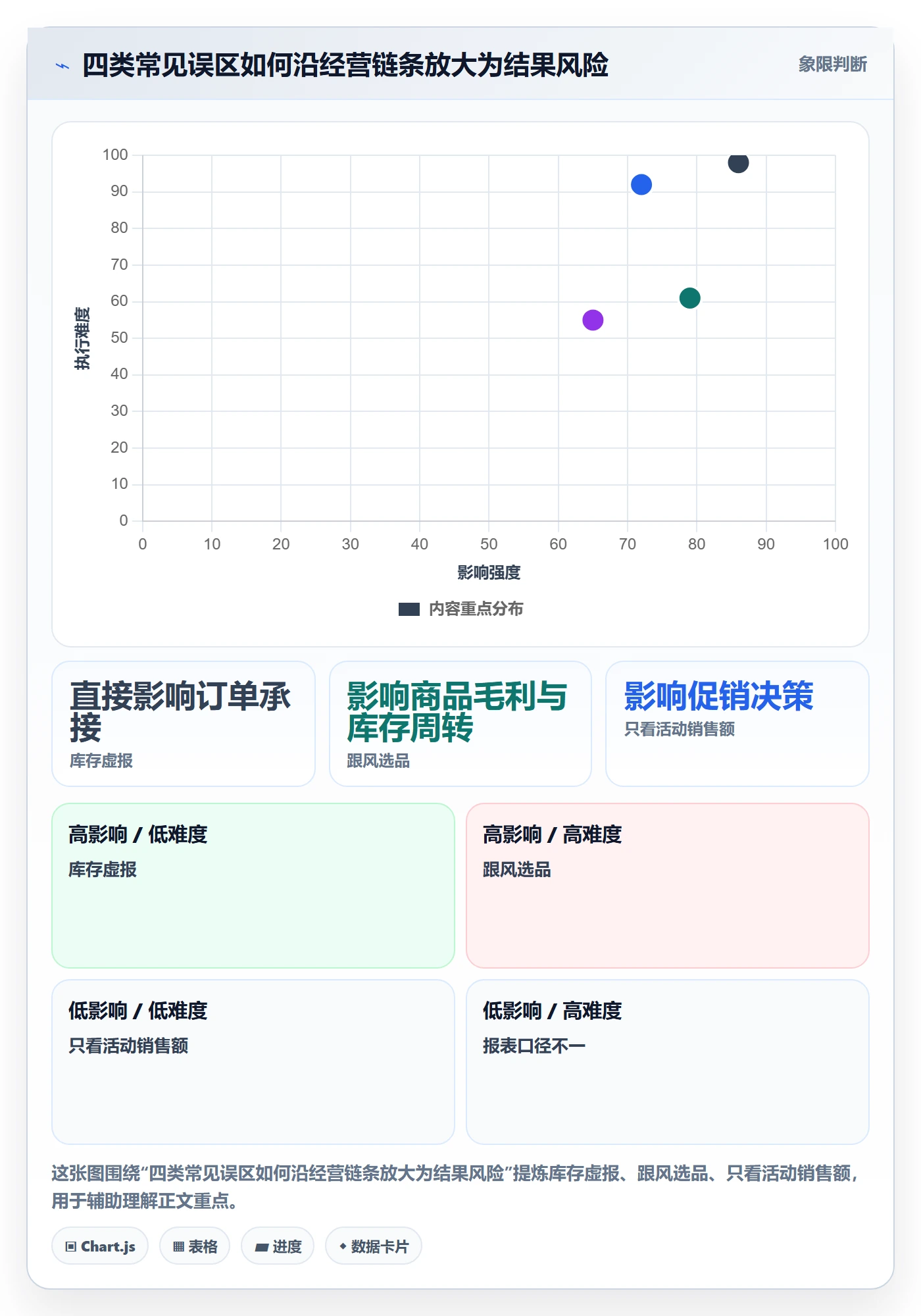 temu应用思路：围绕半托管模式拆解平台规则