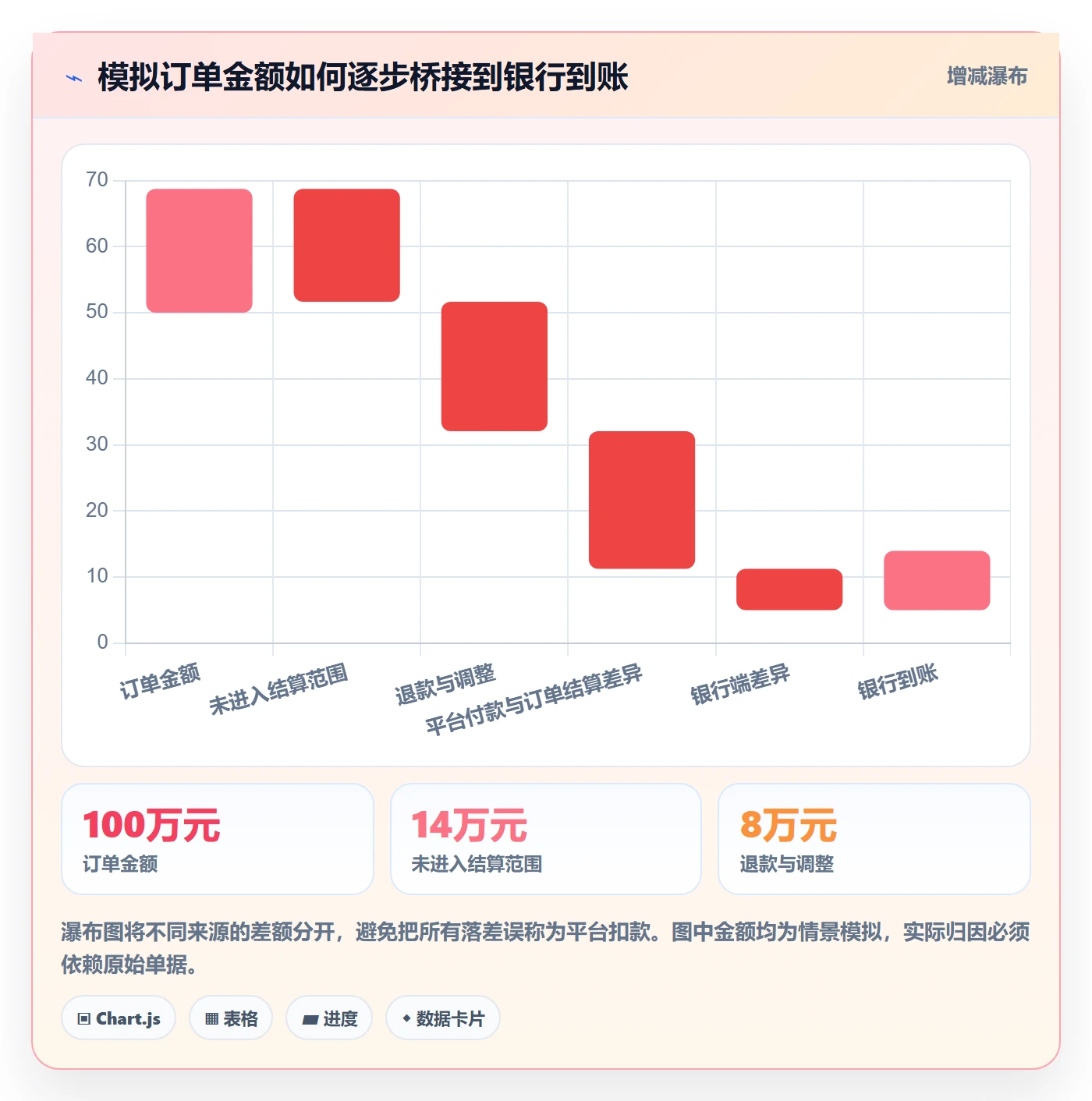 temu选择标准：平台入驻维度如何评估回款管理