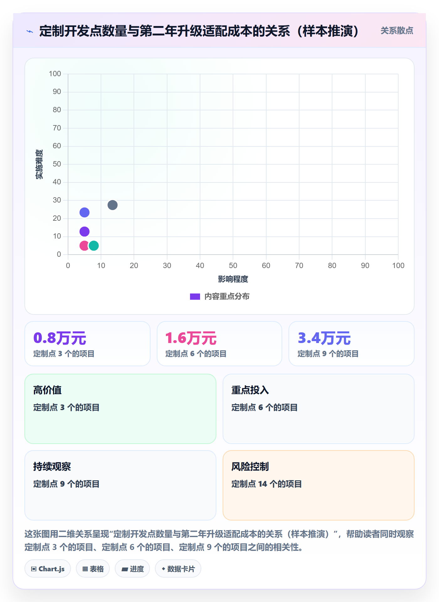 erp跨境电商避坑指南：系统实施环节的成本控制要注意什么