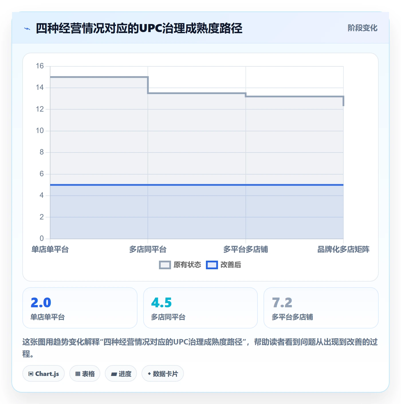 UPC码改造重点：从商品绑定推进多店经营