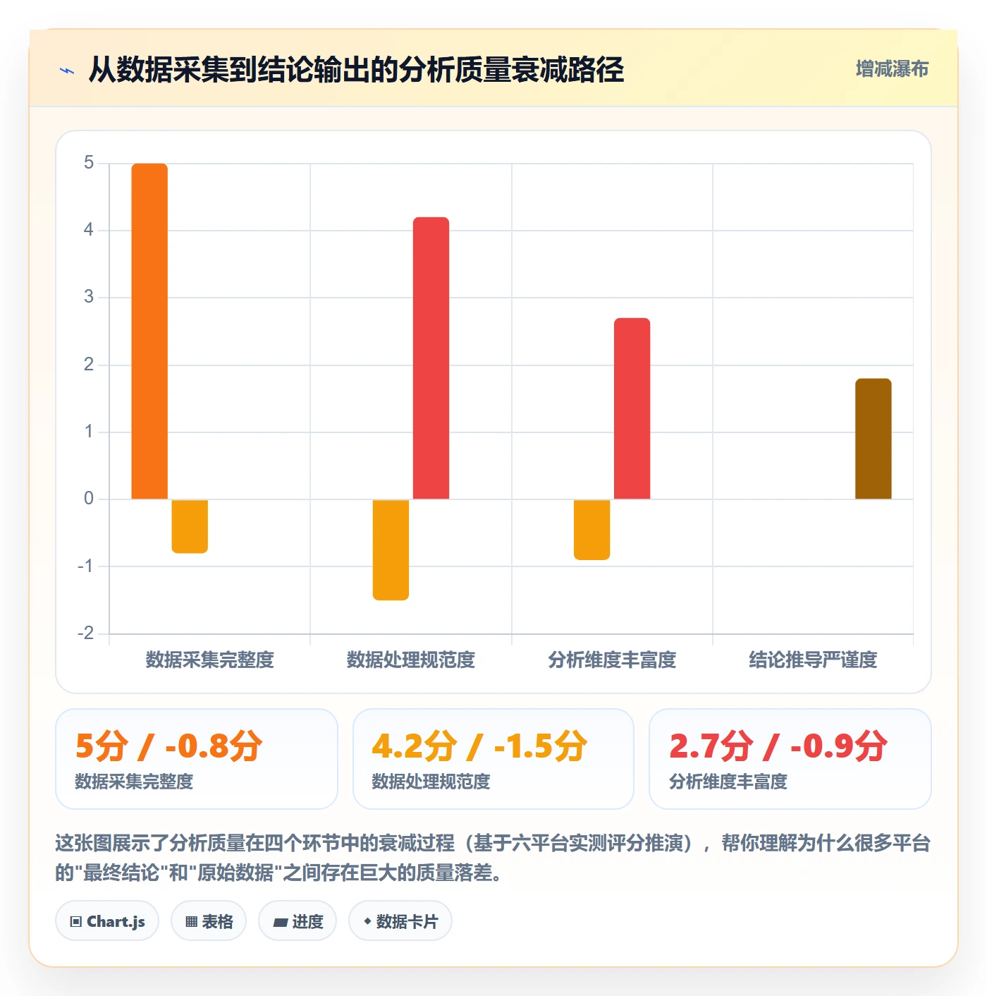 外贸数据分析平台检查方法：通过市场趋势评估案例拆解质量