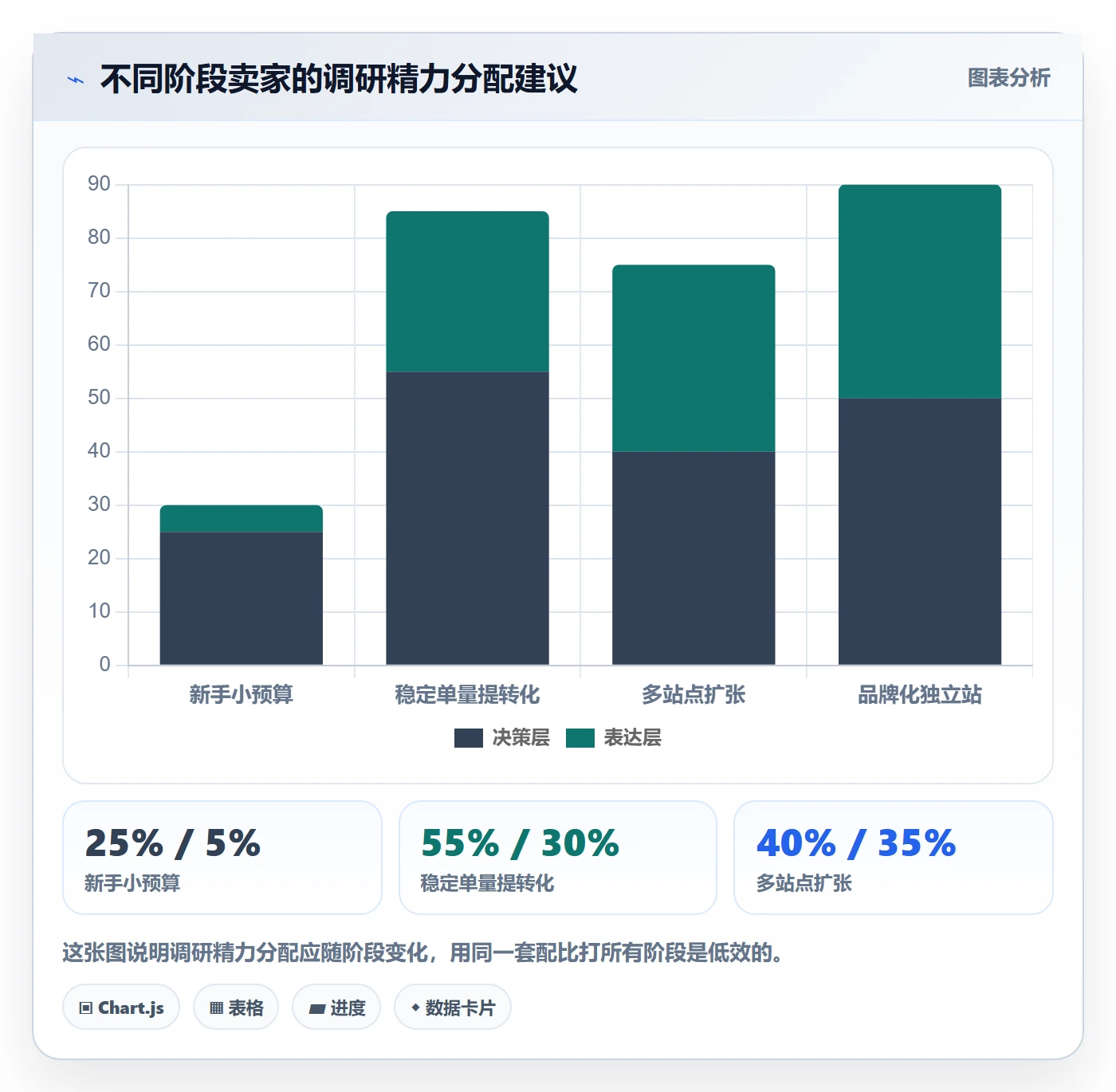 跨境电商运营场景解析：转化优化中的市场调研怎么处理