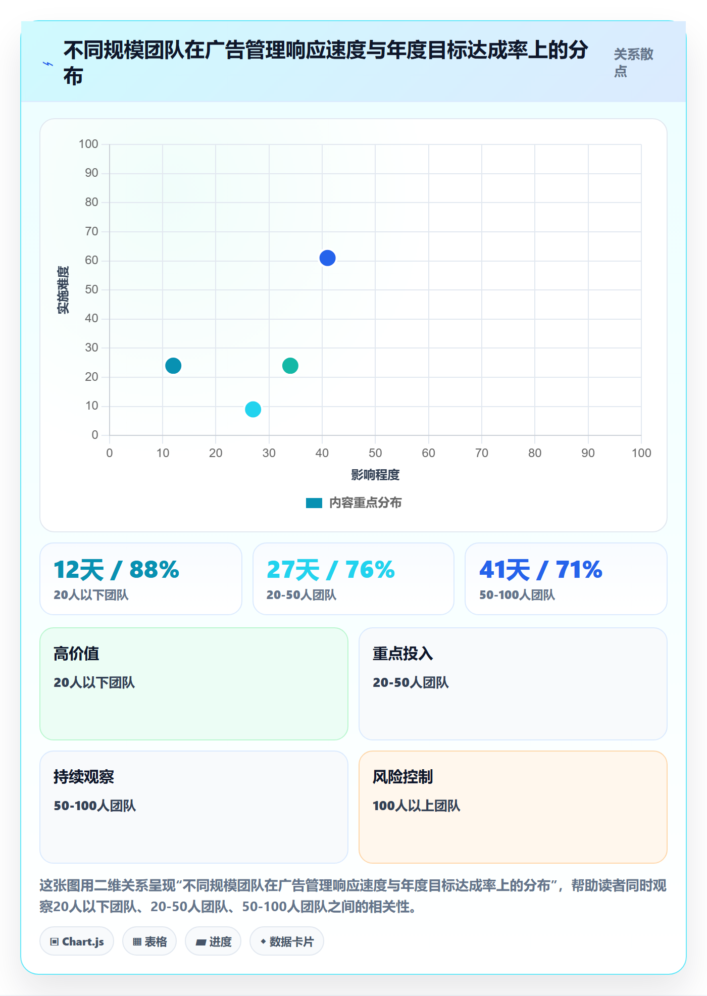 亚马逊软件业务拆解：广告管理为什么影响年度规划