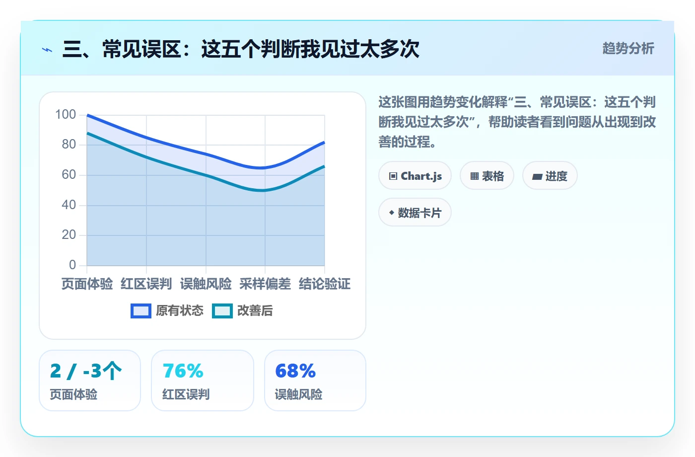 三、常见误区：这五个判断我见过太多次