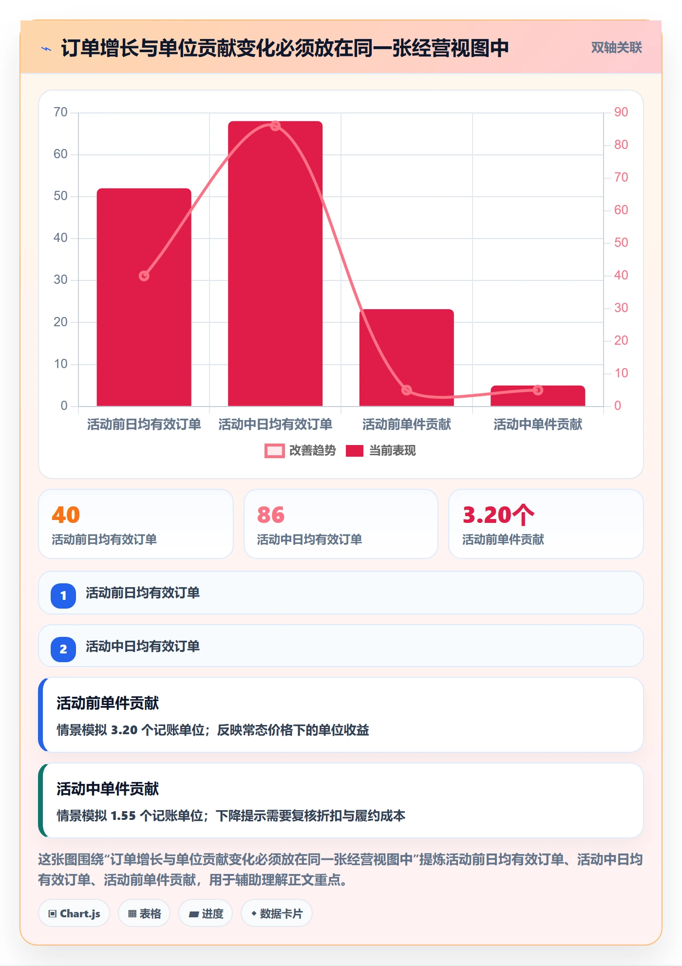 temu优化清单：活动流量与日常管理的关键动作