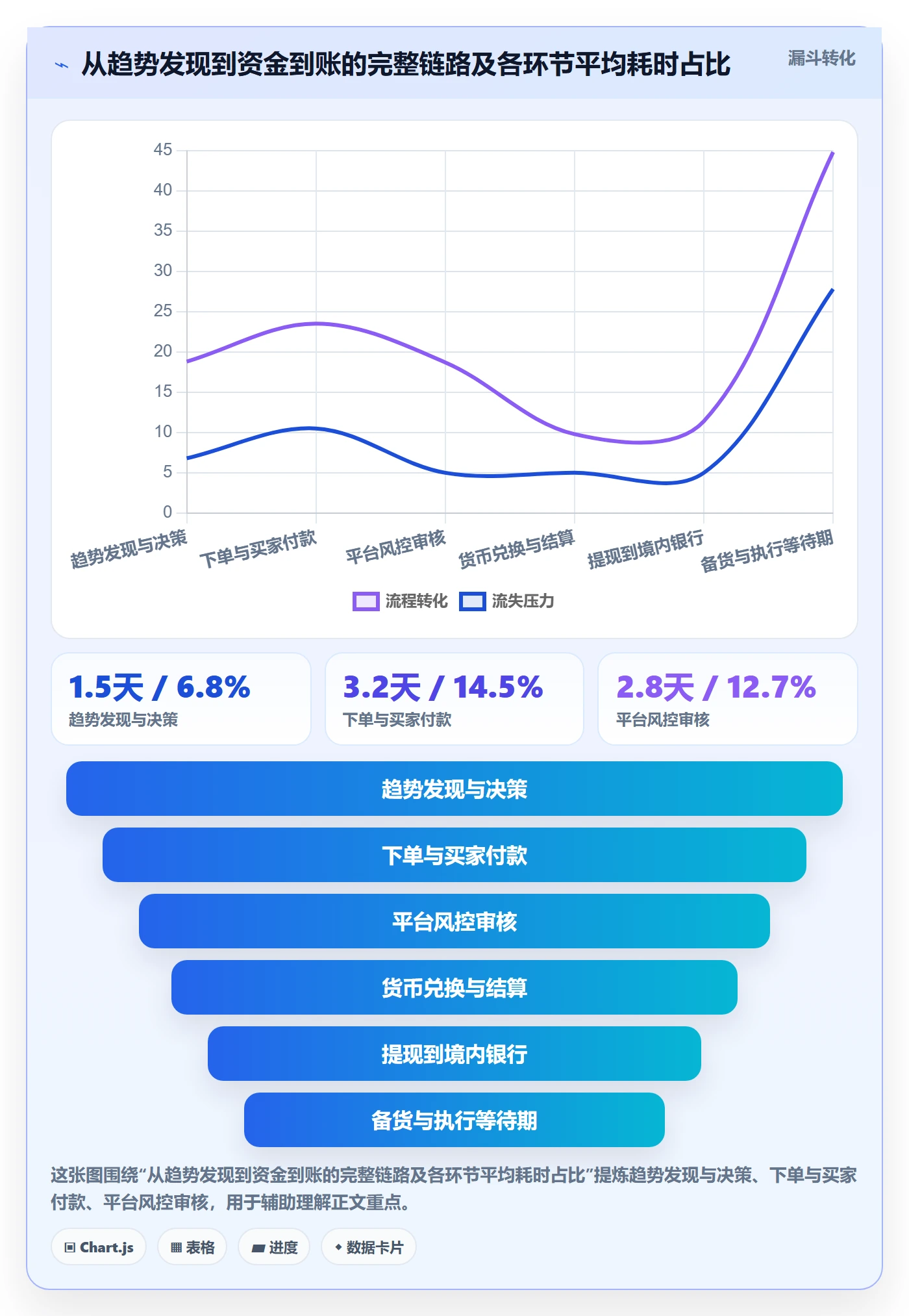 外贸数据分析平台避坑指南：市场趋势环节的支付结算要注意什么