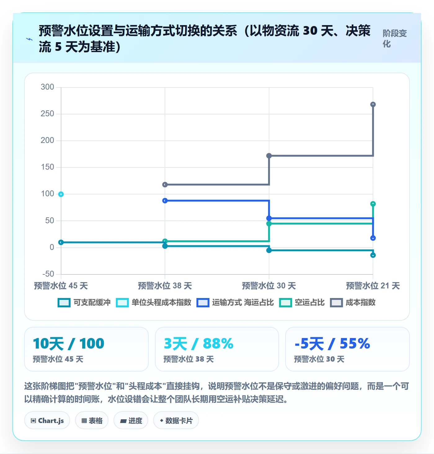 亚马逊软件规划方法：库存管理与团队协同如何衔接