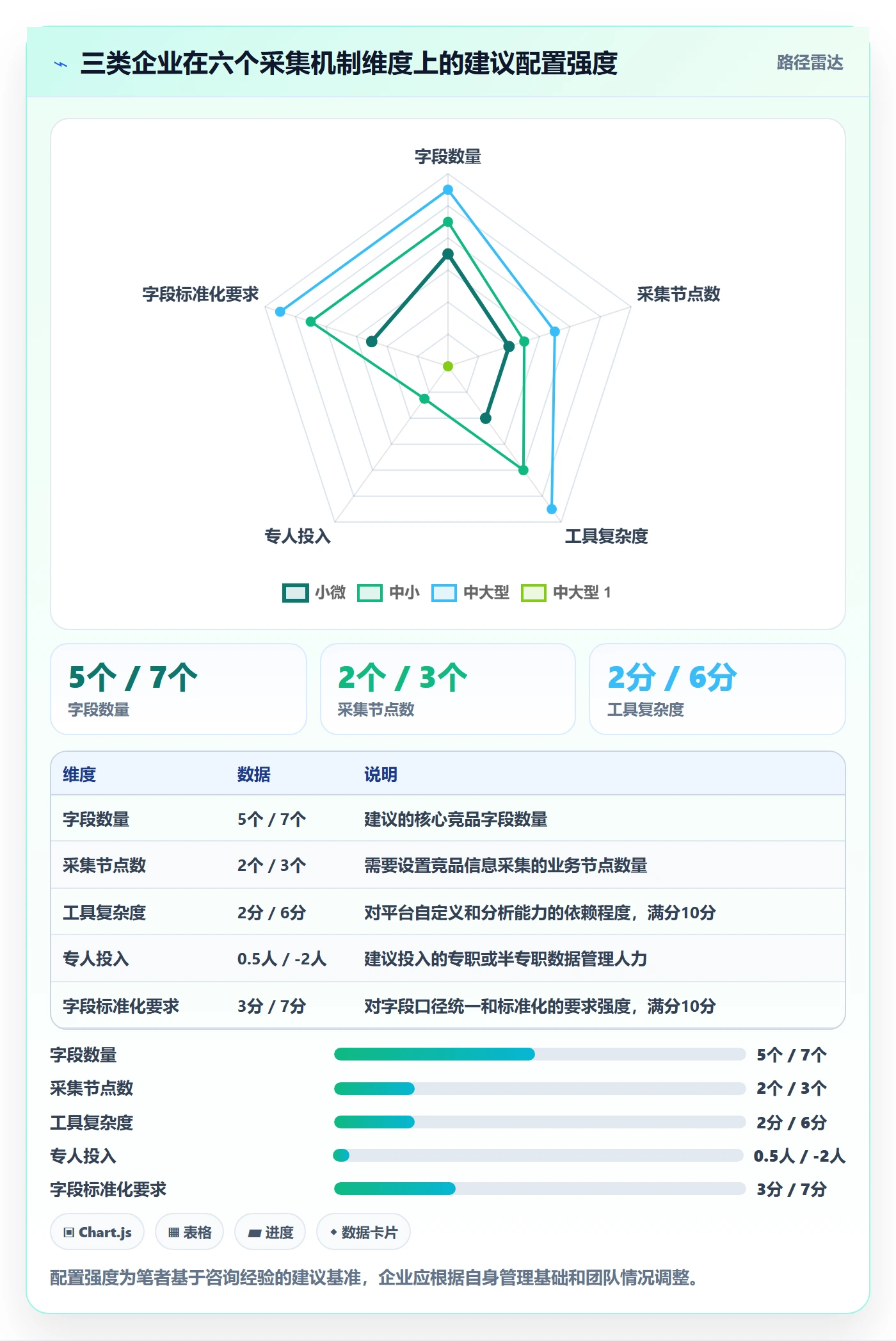 想做好外贸数据分析平台，先掌握日常管理中的竞争对手
