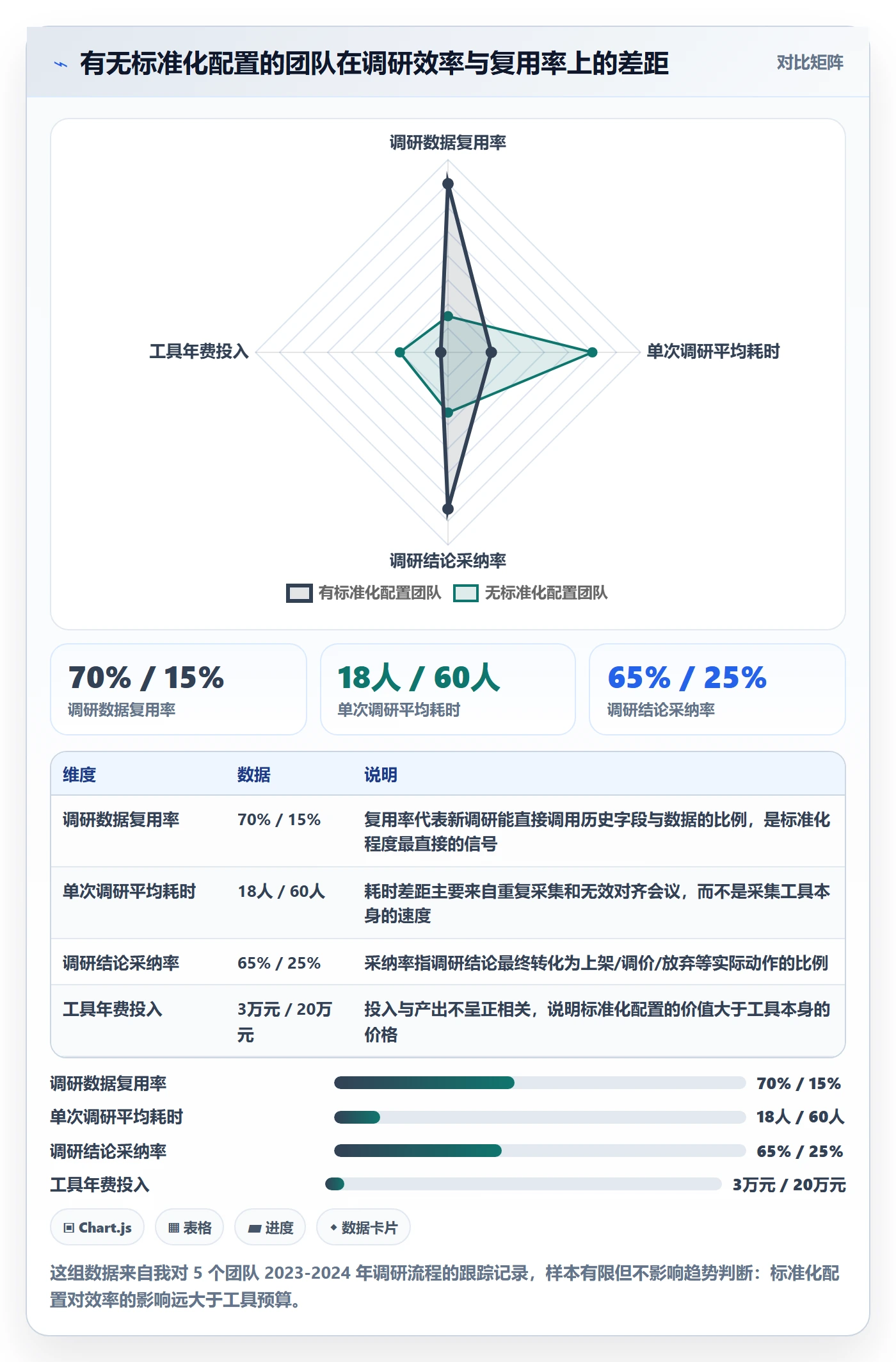 跨境电商运营配置指南：市场调研需要哪些标准化管理设置