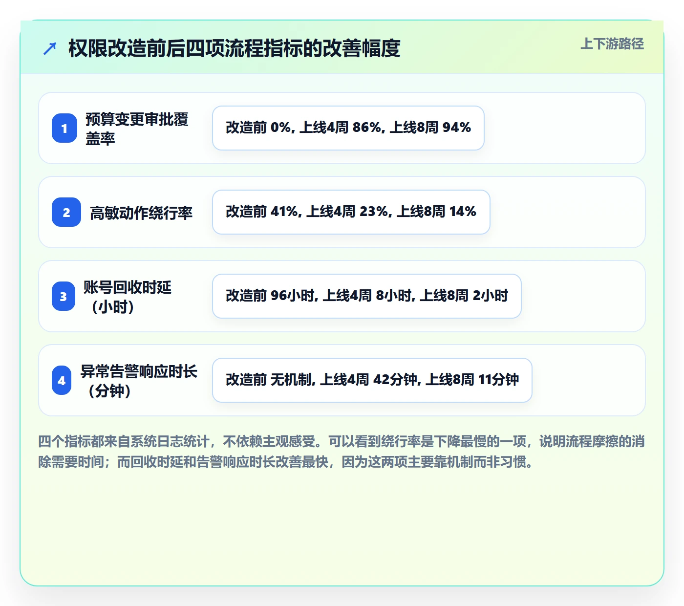 erp跨境电商实施路径：权限管理如何完成广告投放
