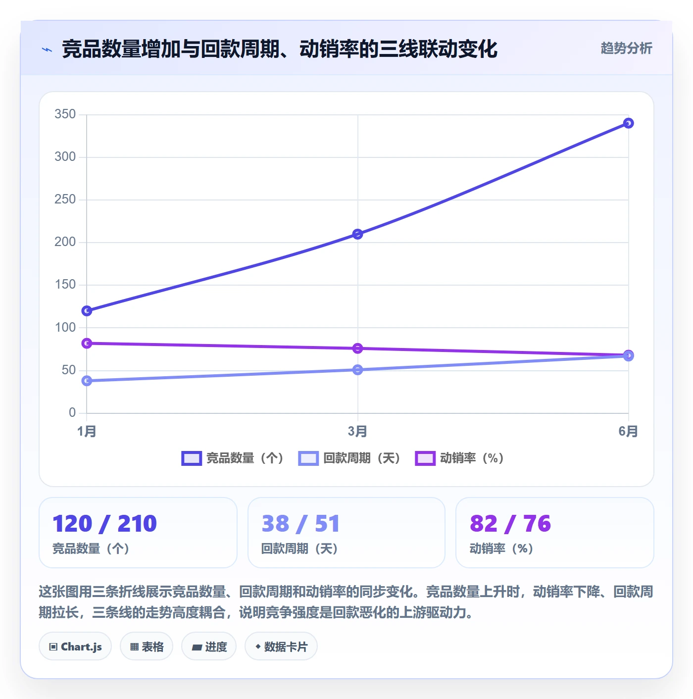 商品分析实施路径：竞争强度如何完成回款管理