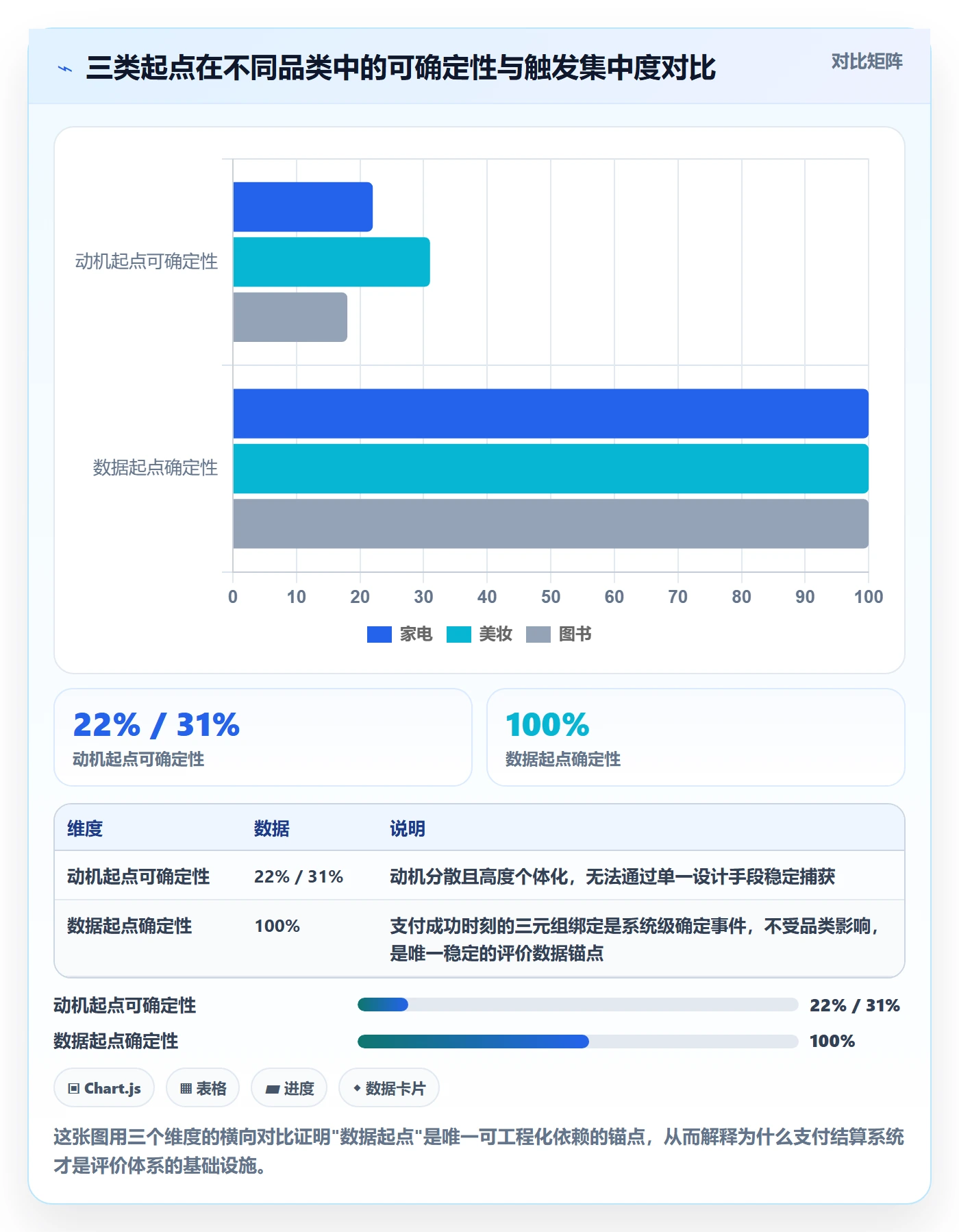 商品分析支付结算：用户评价从哪里开始