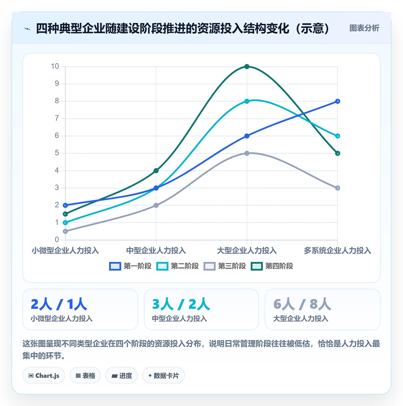 外贸数据分析平台建设路线：从海关数据到日常管理分几步