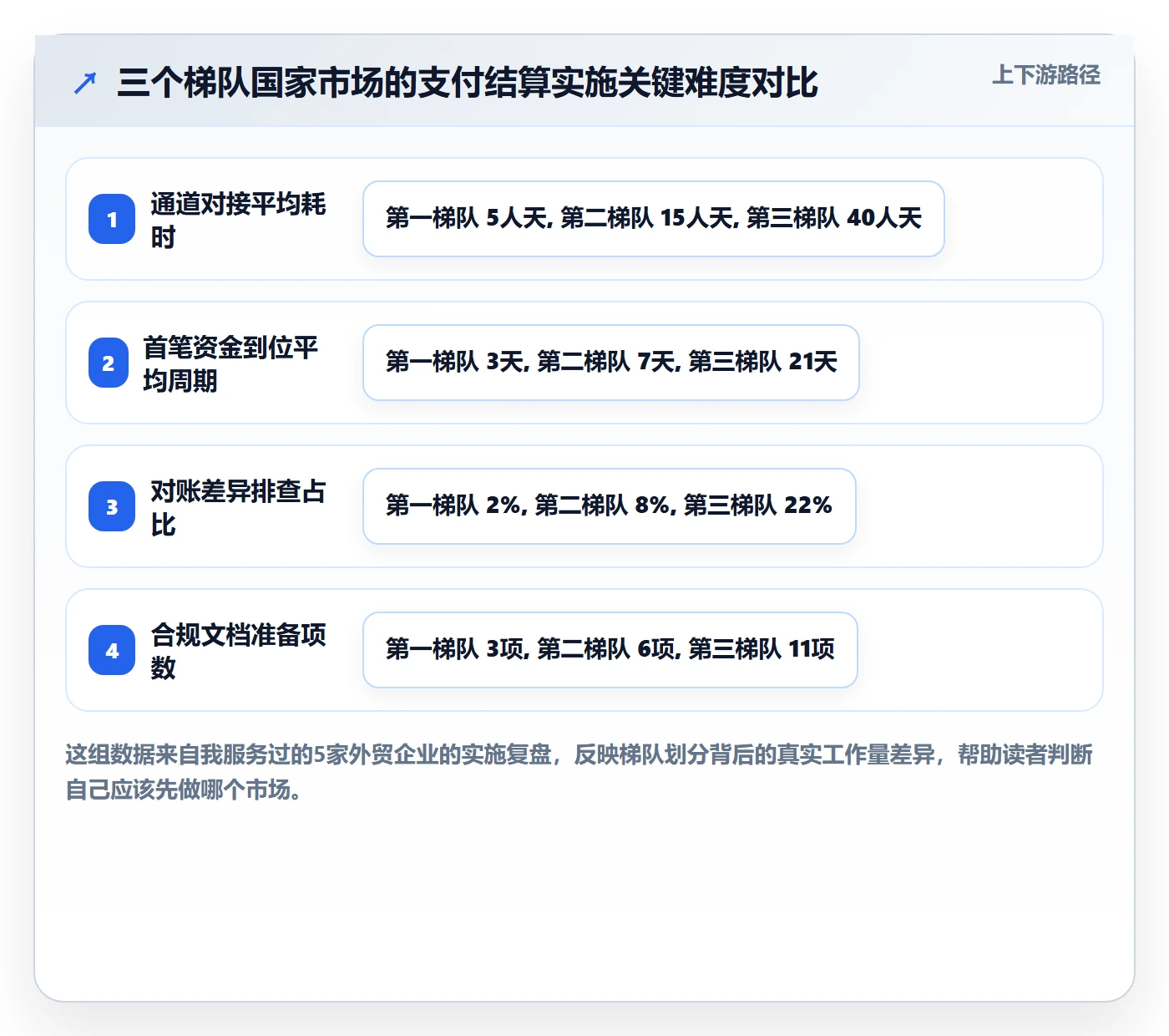 外贸数据分析平台实施路径：国家市场如何完成支付结算