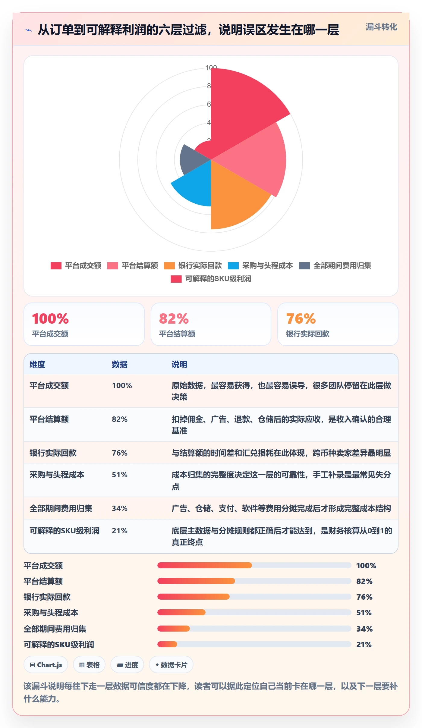 erp跨境电商从0到1：财务核算的中小商家与操作要点