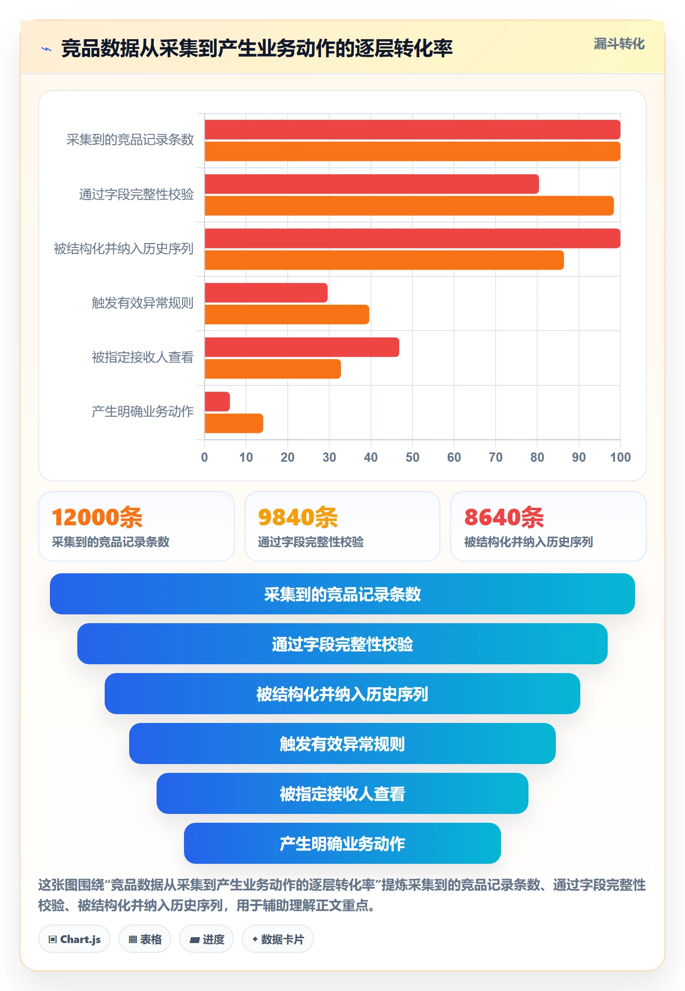亚马逊软件优化清单：竞品监控与团队协同的关键动作