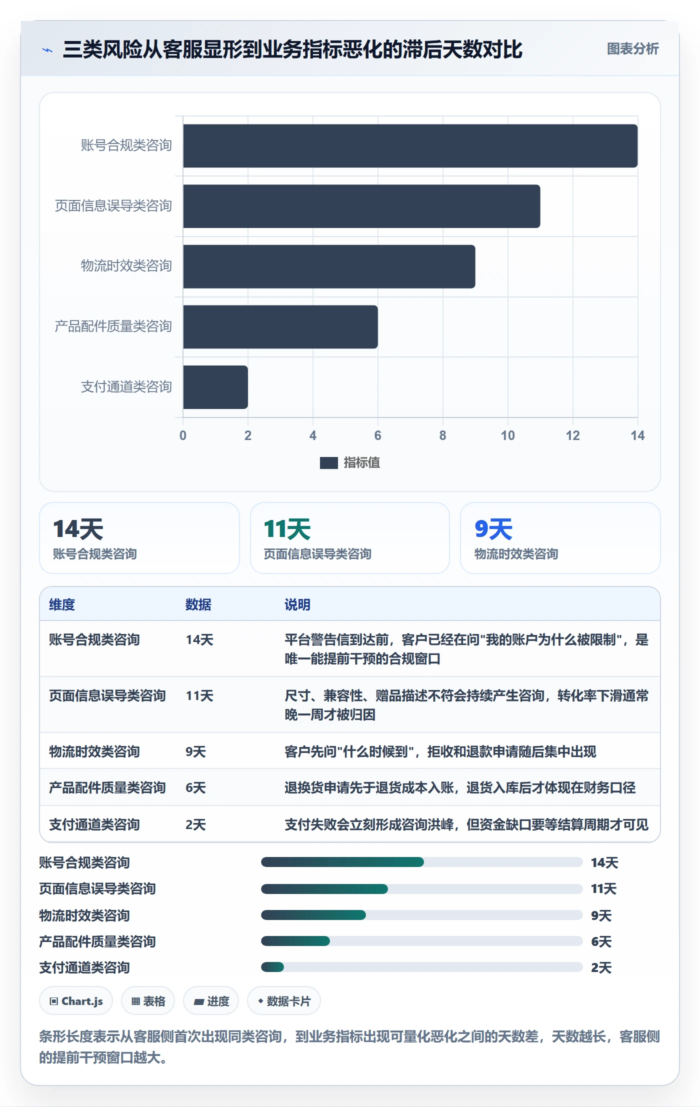 跨境电商运营怎么管？以客户服务为核心的风险排查方案