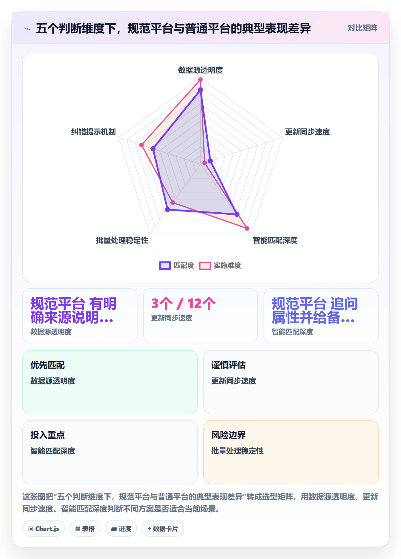 外贸数据分析平台决策指南：用新手避坑判断商品编码方案