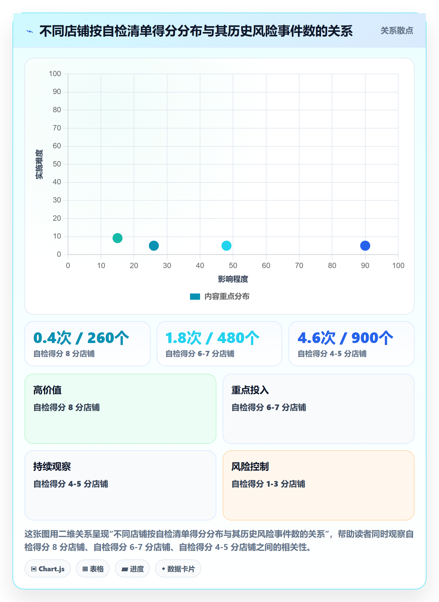 UPC码业务拆解：代码申请为什么影响账号安全