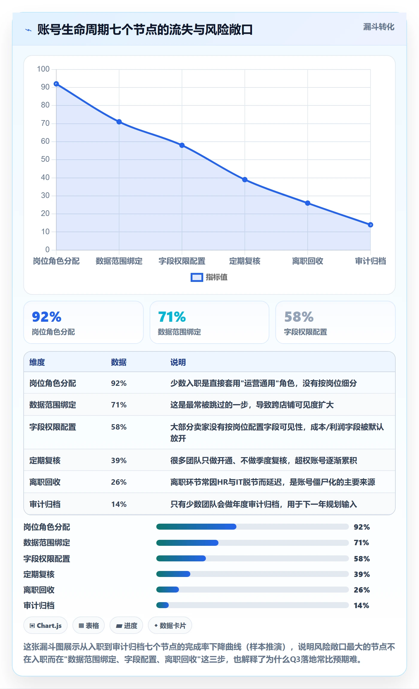 erp跨境电商基础课：权限管理相关的年度规划一次讲透