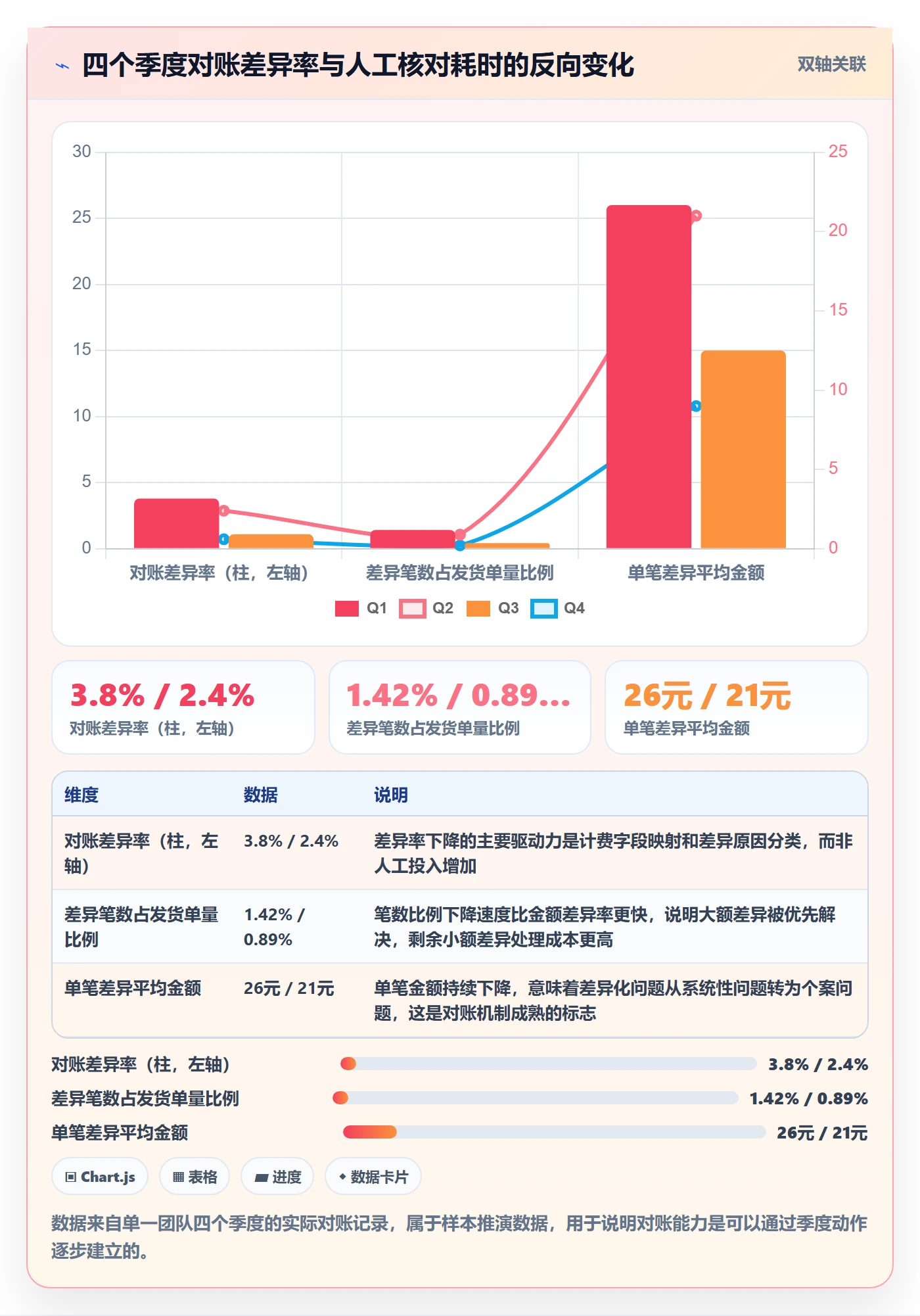 erp跨境电商操作手册：物流对接对应的年度规划步骤