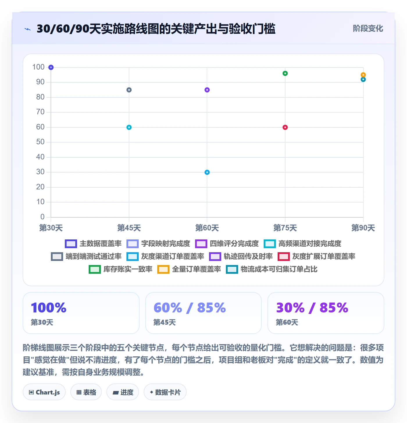 erp跨境电商怎么优化？先从系统实施的跨境物流入手