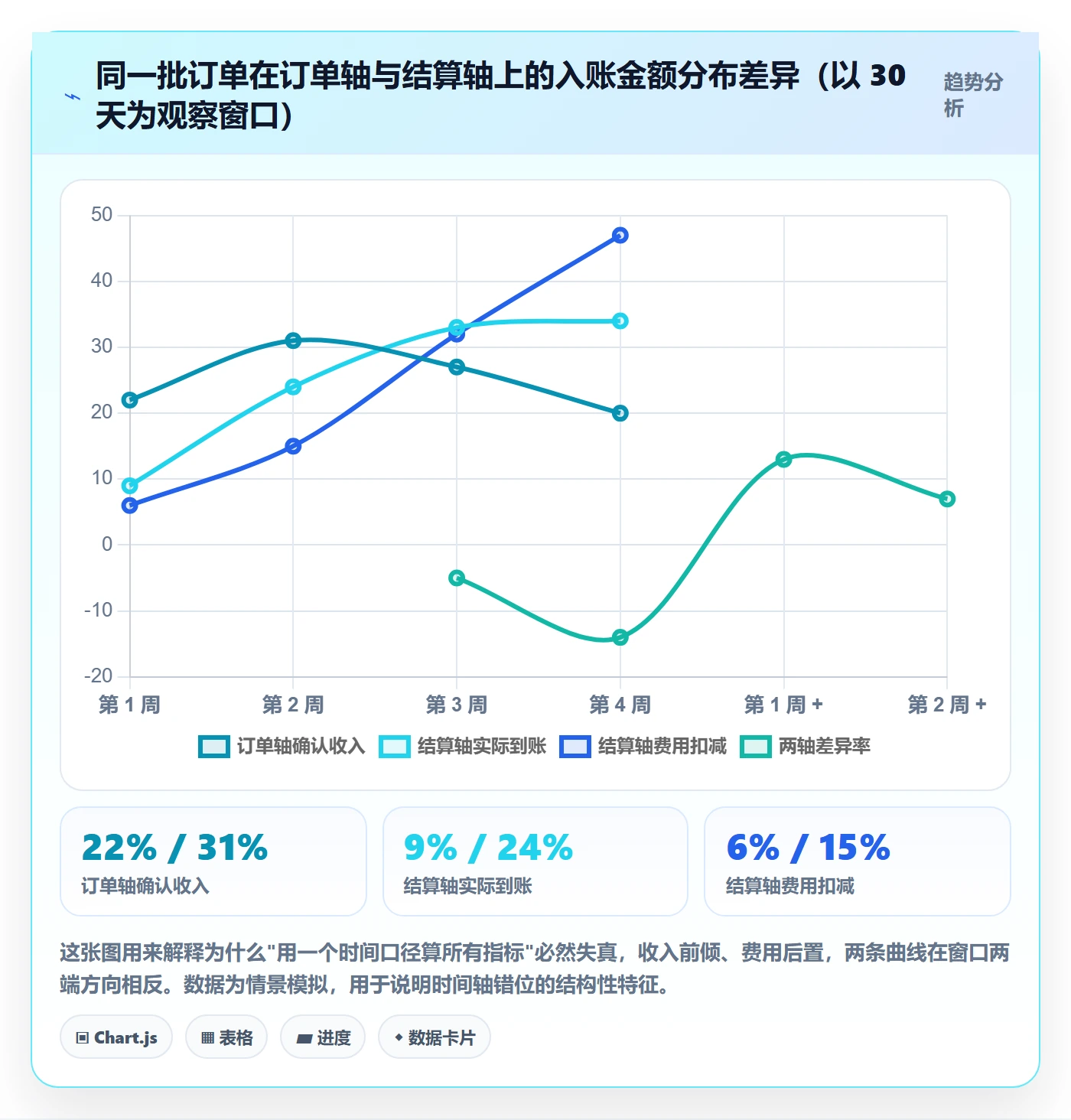 亚马逊软件配置指南：利润核算需要哪些问题清单设置