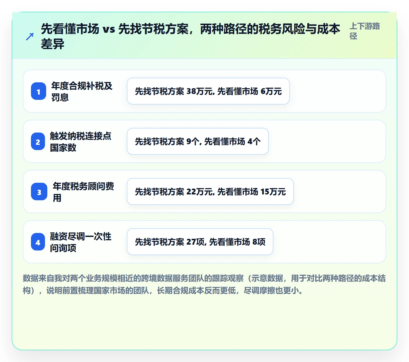 外贸数据分析平台税务筹划全解析：重点看懂国家市场