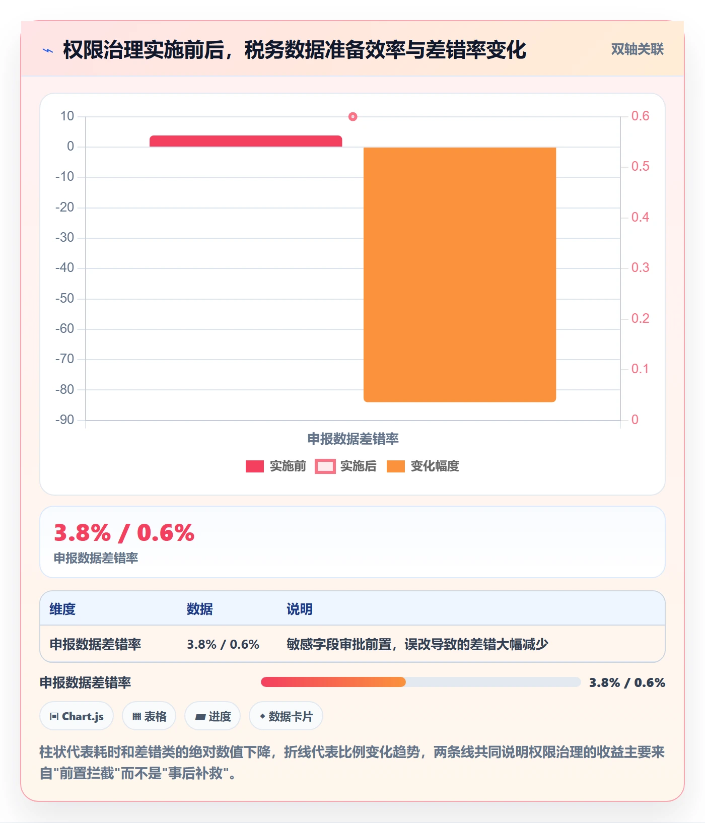 erp跨境电商实用方法：围绕权限管理建立税务筹划