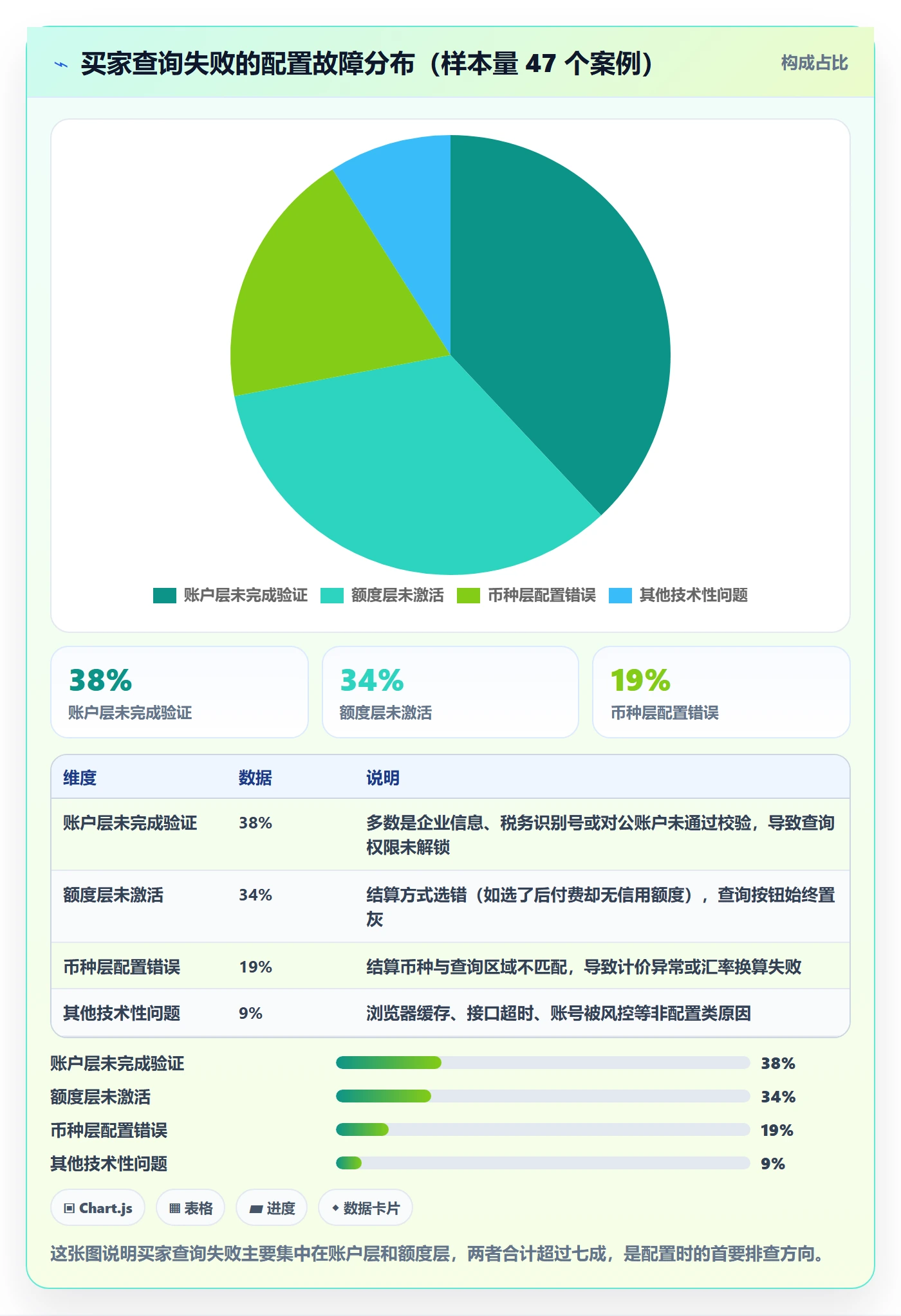 外贸数据分析平台配置指南：买家查询需要哪些支付结算设置