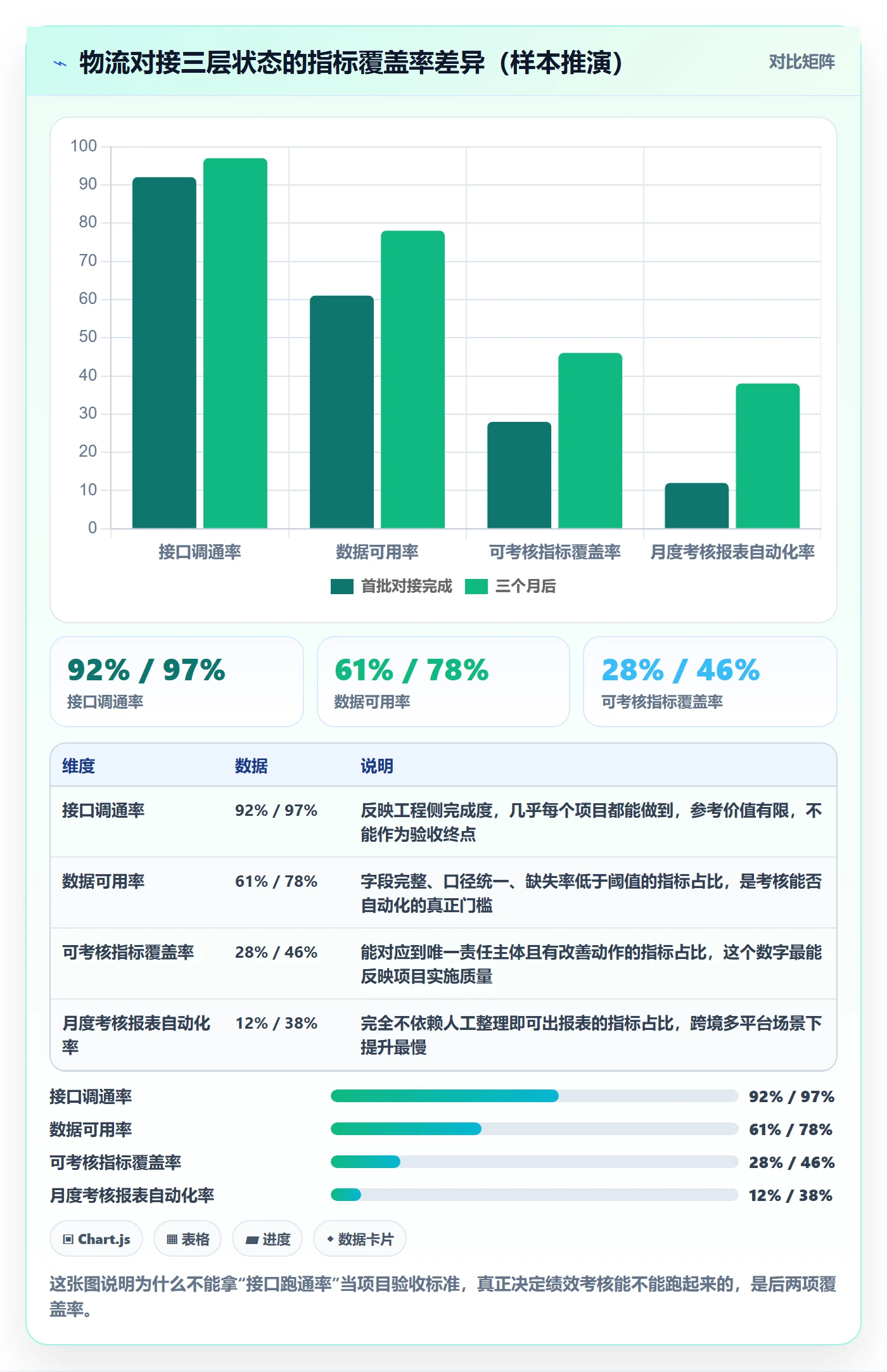 erp跨境电商实施路径：物流对接如何完成绩效考核