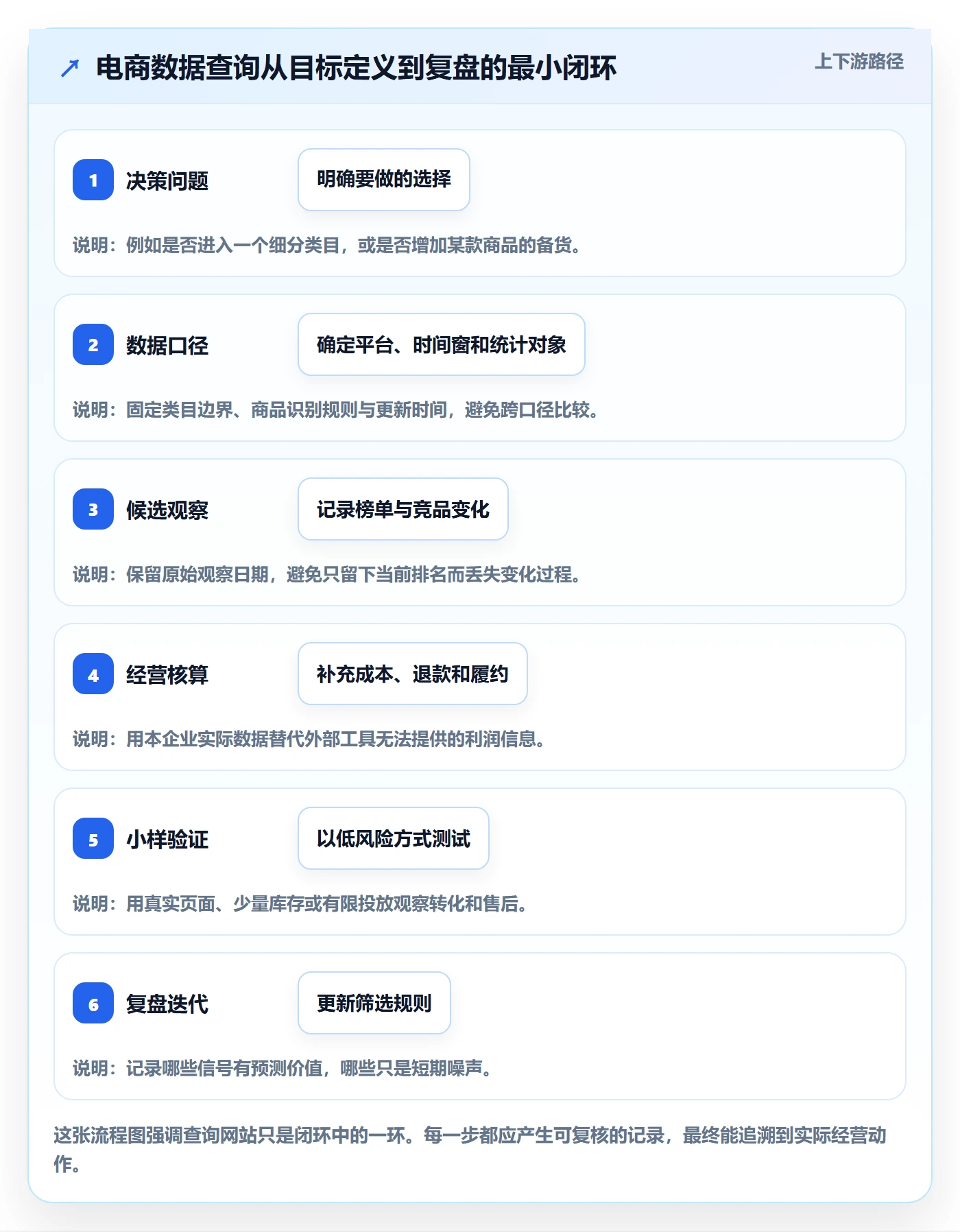 电商数据查询网站从0到1：平台榜单的工具对比与操作要点