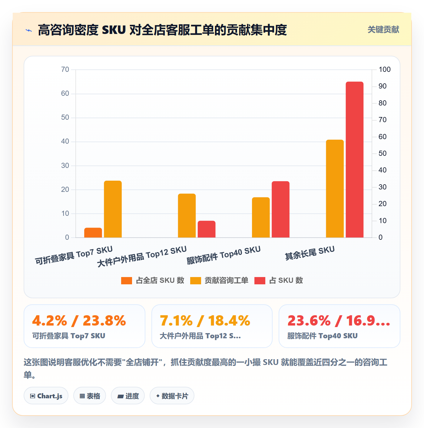跨境电商运营场景解析：客户服务中的趋势观察怎么处理