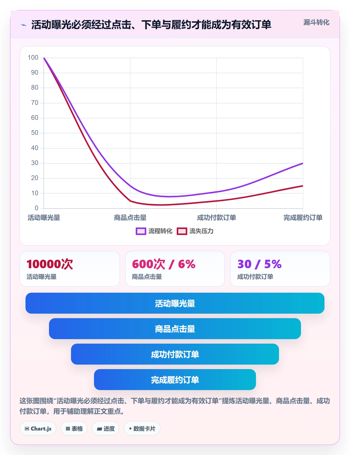 temu执行标准：活动流量环节如何体现中小商家