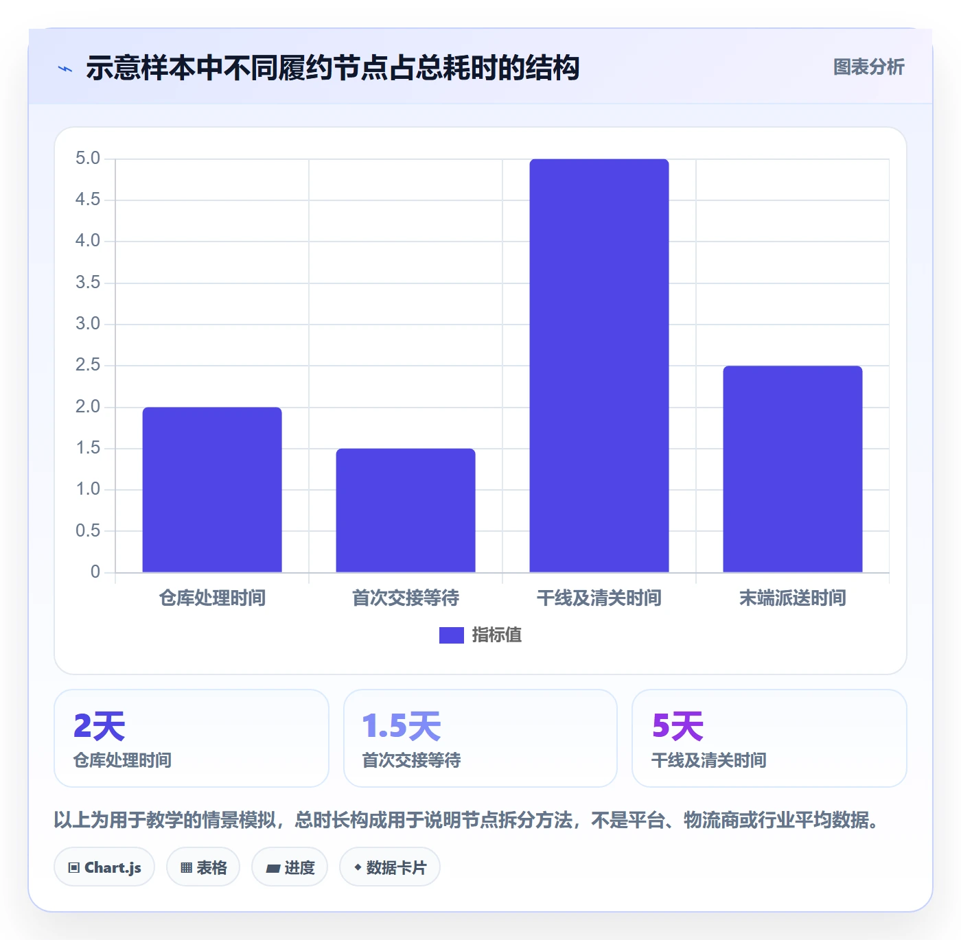 temu工作指南:用市场调研解决履约物流问题