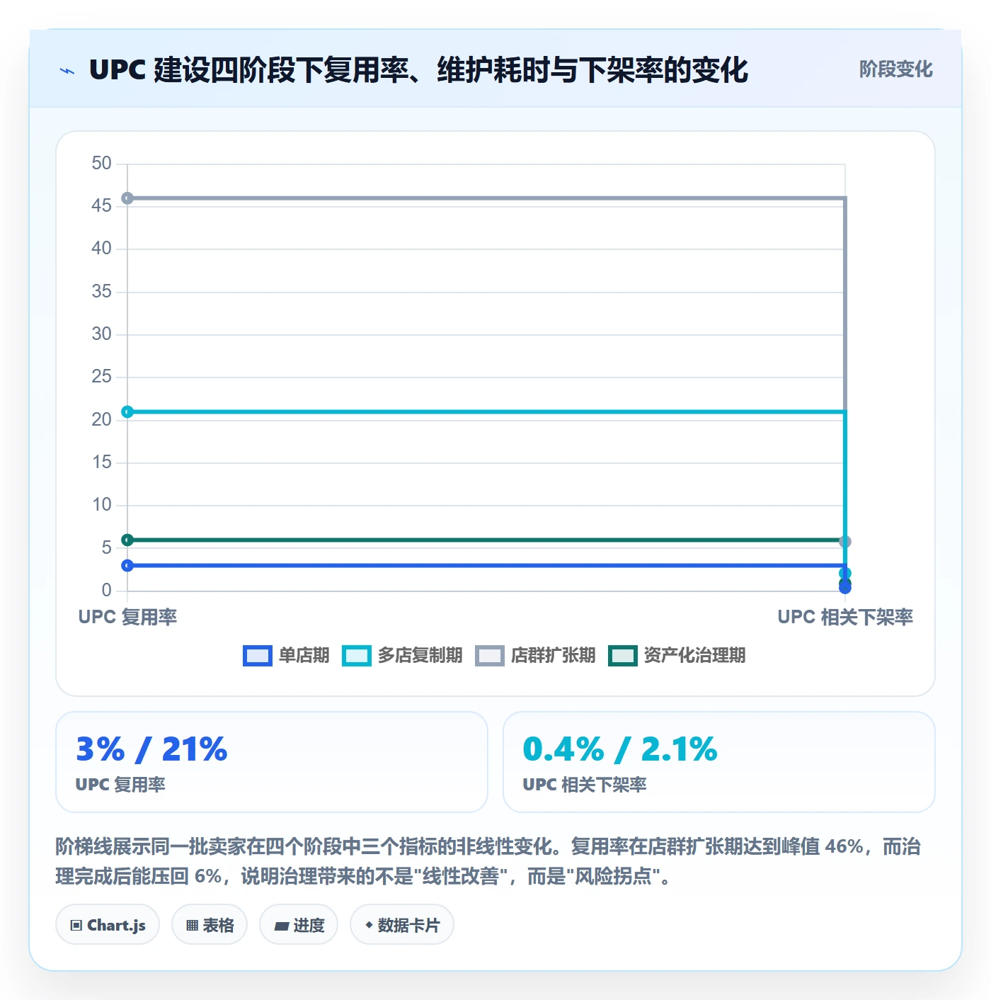 UPC码建设路线：从编码规范到店群管理分几步