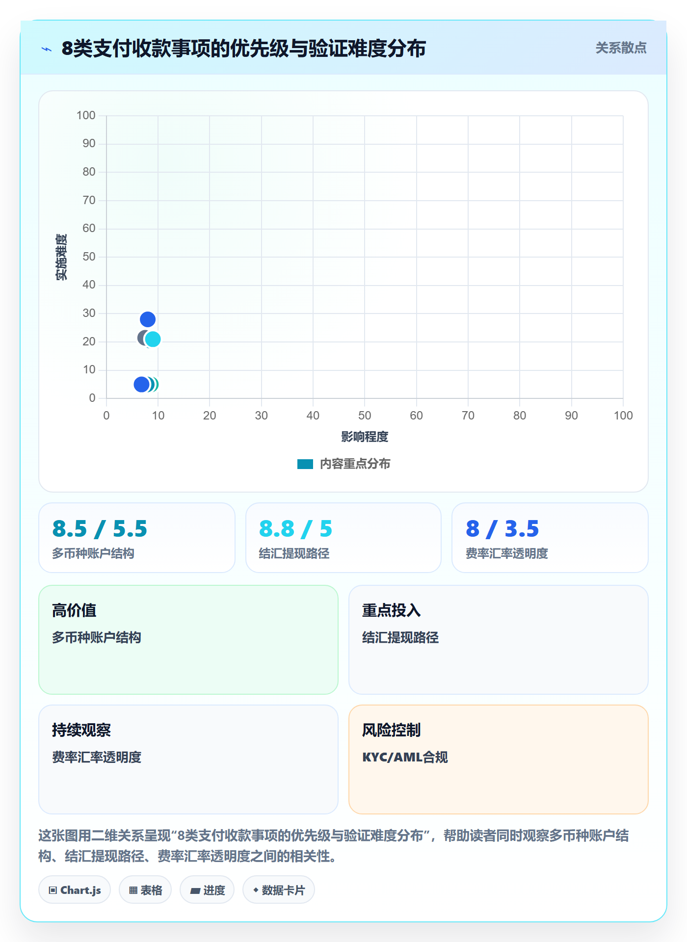 跨境电商一站式服务能力清单：落地案例需要覆盖哪些支付收款事项