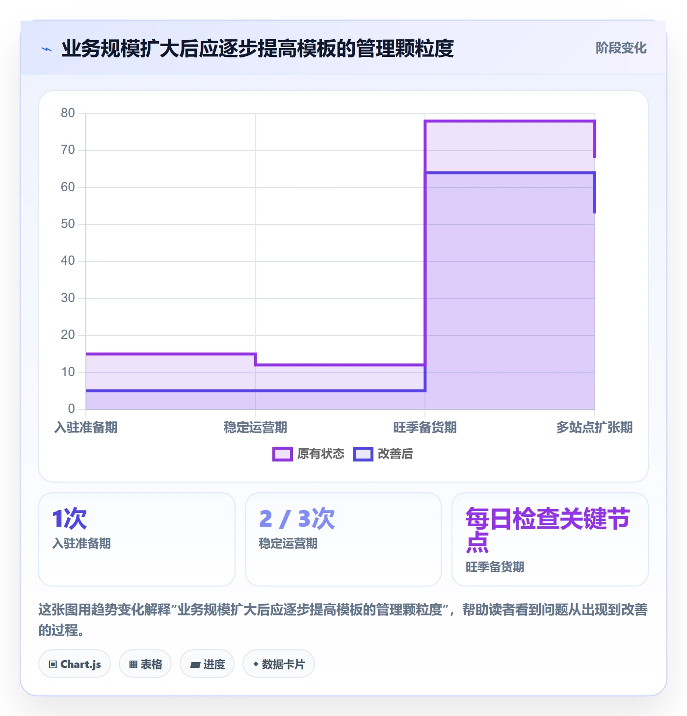 temu管理模板：围绕平台入驻开展物流方案