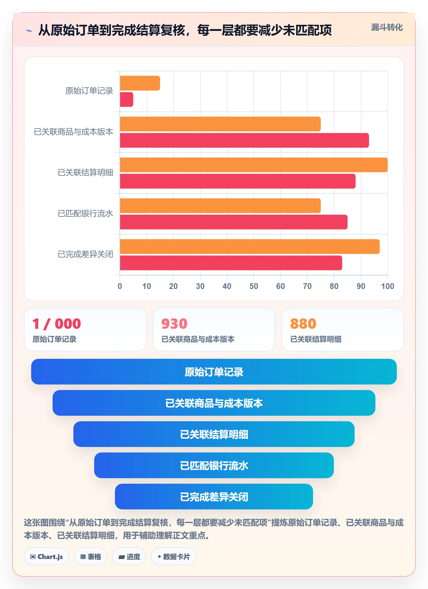 temu优化清单：全托管模式与支付结算的关键动作